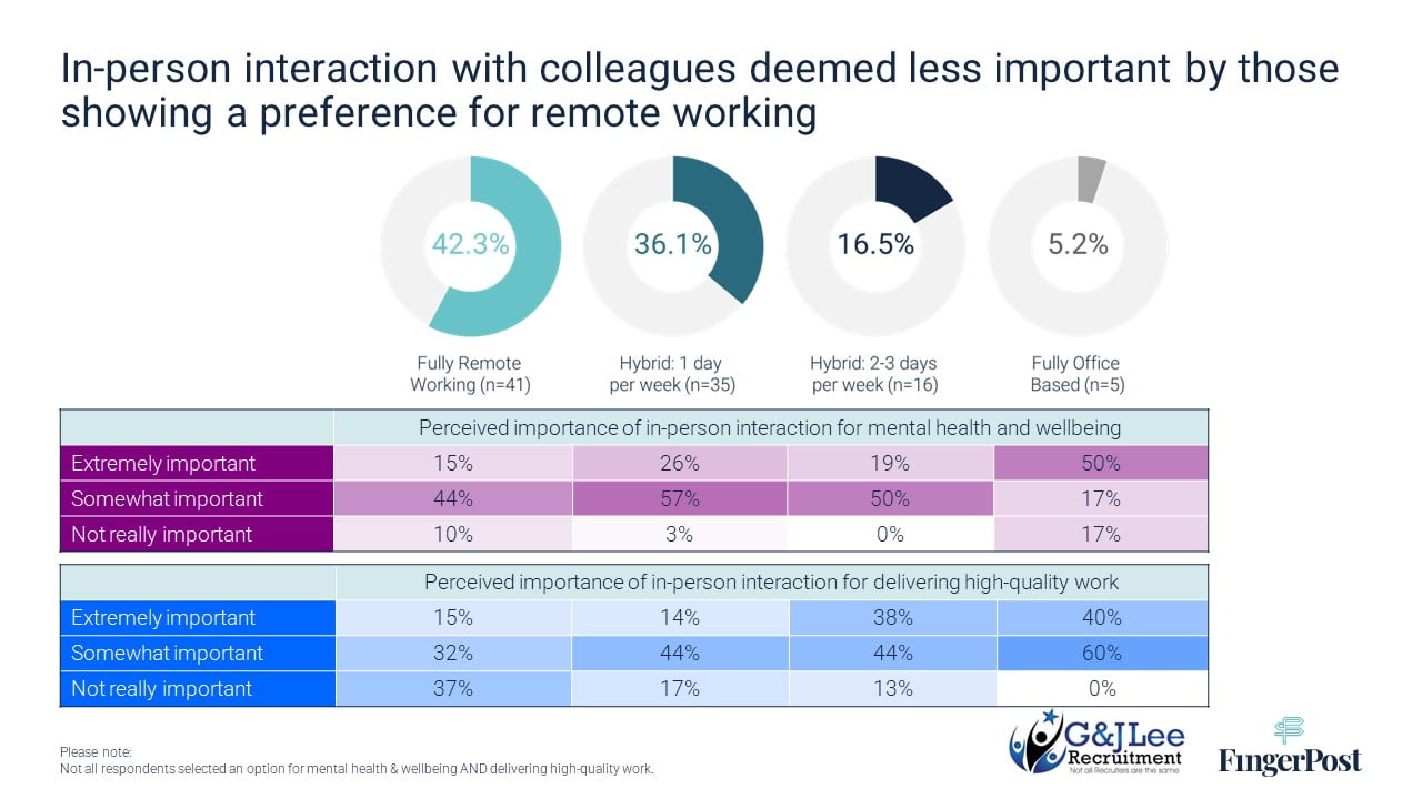 In-person Interaction In-person Interaction