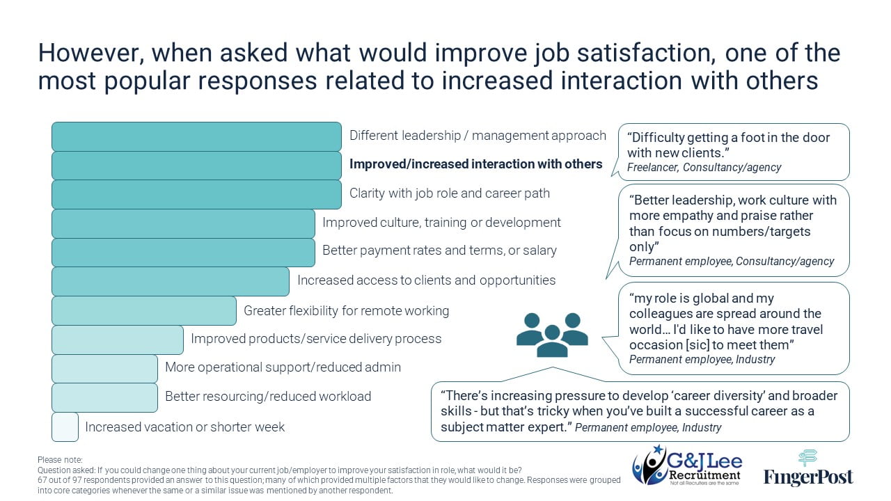 Improve Job Satisfaction Results Improve Job Satisfaction Results